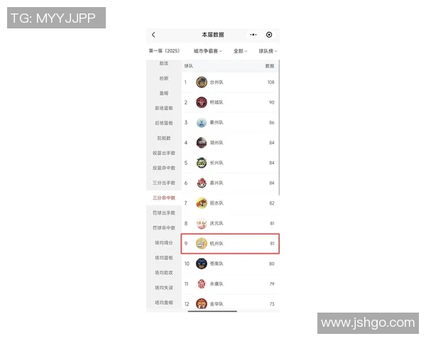 杭州乒乓球队在钻石联赛积分榜上以99分稳居第一名引发关注 杭州乒乓球队在钻石联赛积分榜上以99分稳居第一名引发关注