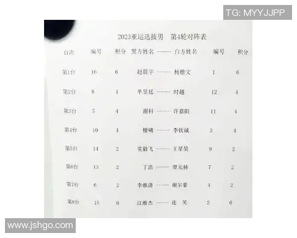 西安乒乓球队在亚运会积分榜上以60分稳居第一名引发关注 西安乒乓球队在亚运会积分榜上以60分稳居第一名引发关注