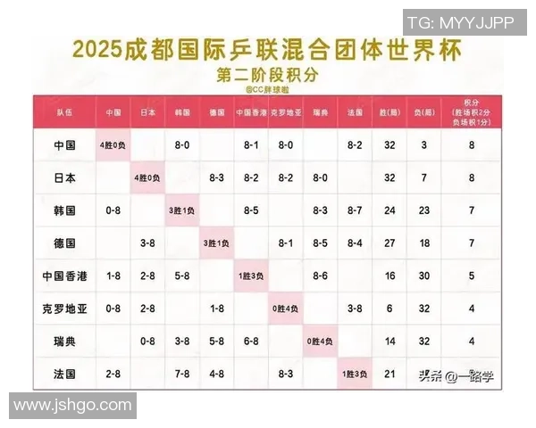 城市联赛积分榜：成都排球队以81分领跑