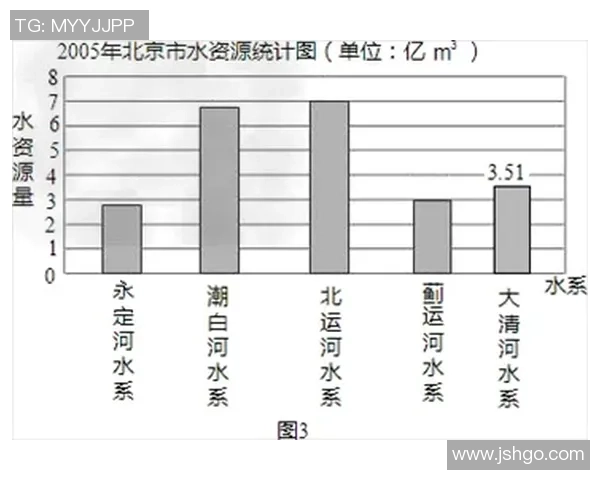 数据分析:北京羽毛球队的意识表现 数据分析:北京羽毛球队的意识表现