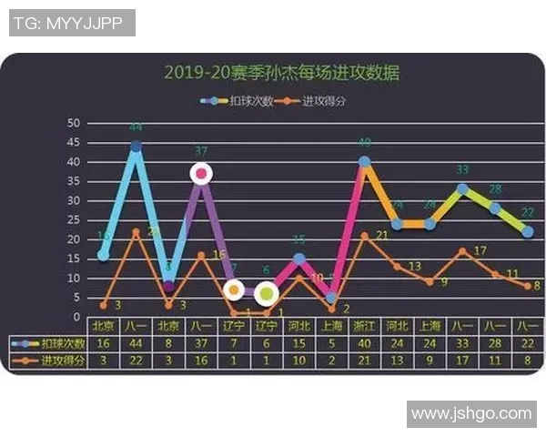 数据分析：杭州排球队的意识表现_1